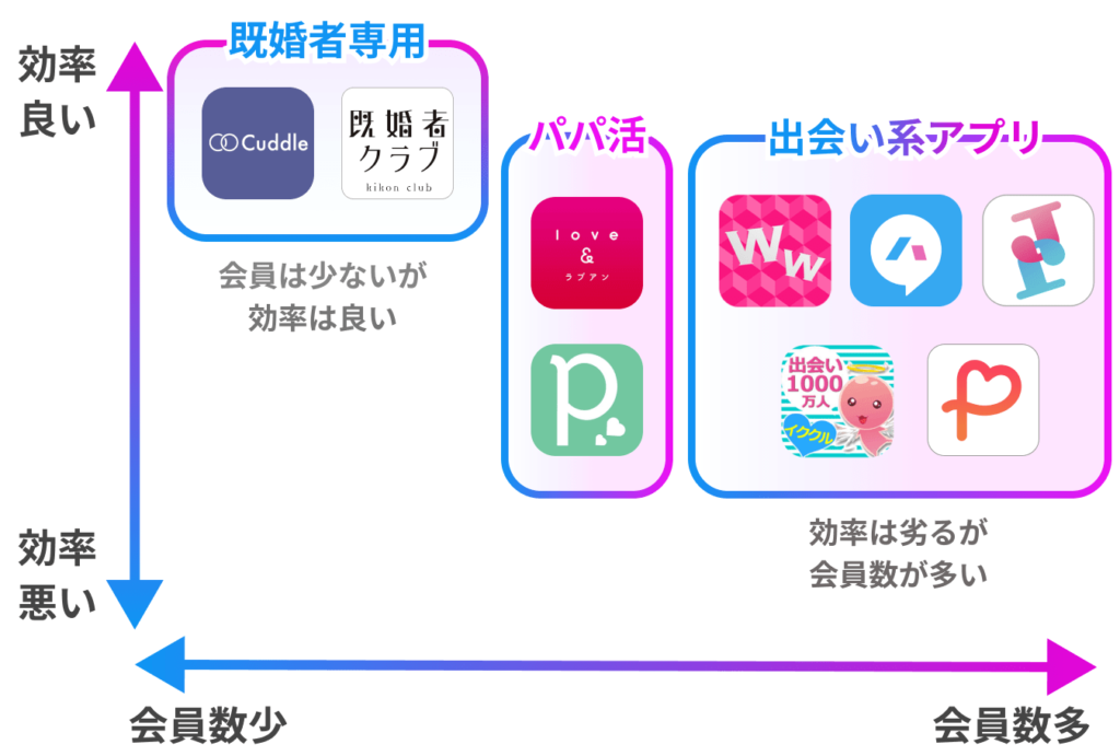 既婚者におすすめなマッチングアプリの種類別比較