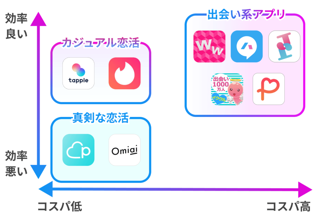 セフレ探し・セフレを見つけるのに向いているアプリと向いていないアプリ